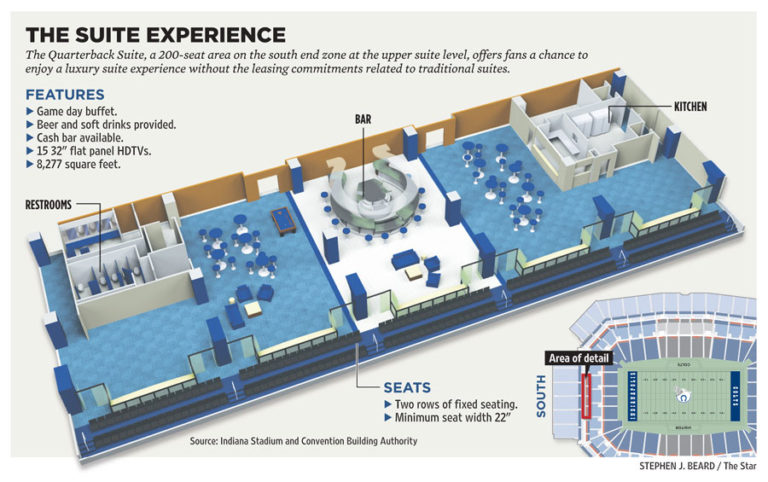 Quarterback Suite At Lucas Oil Stadium | Stephen J. Beard Graphics And ...