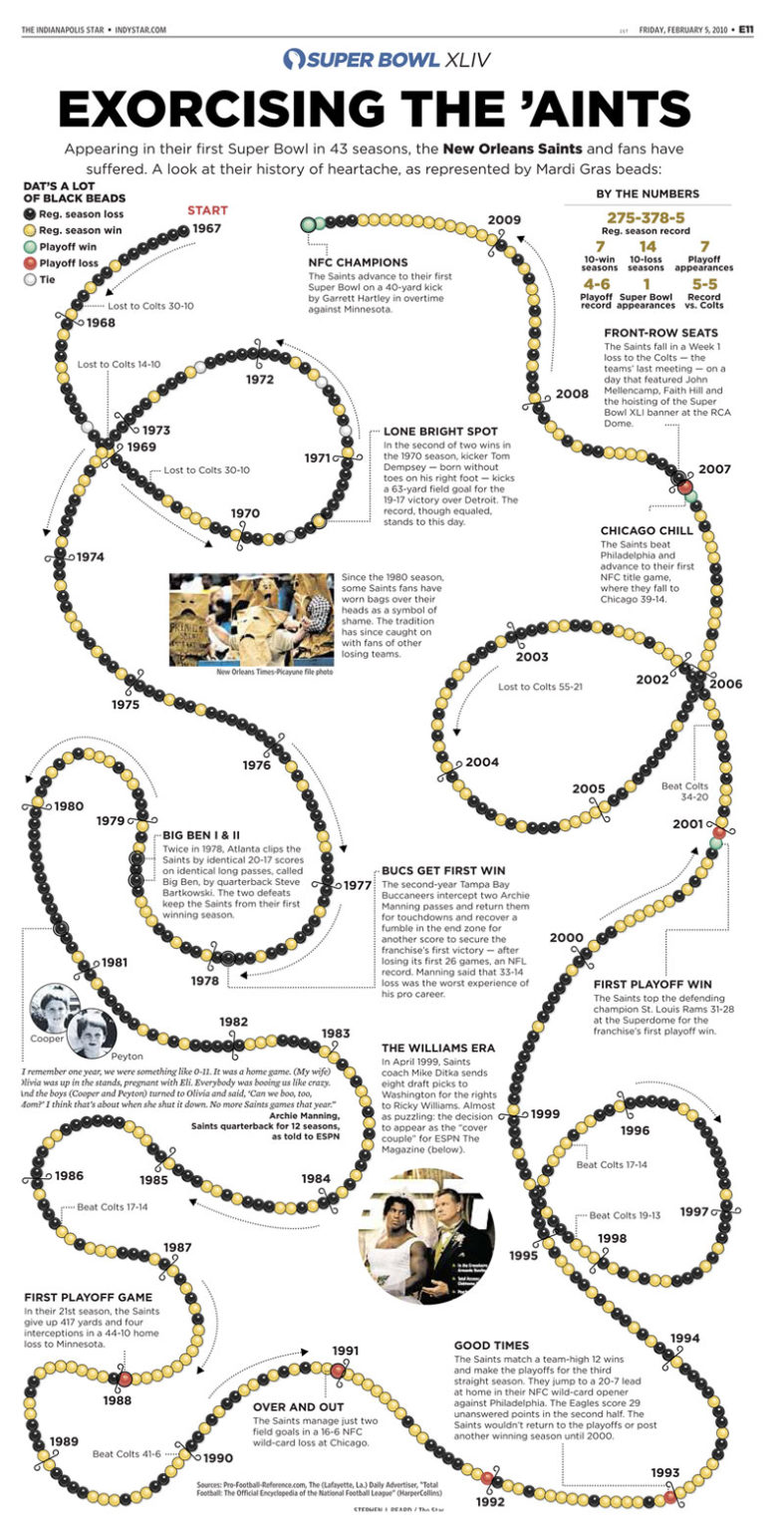 The New Orleans Saints history in Mardi Gras beads