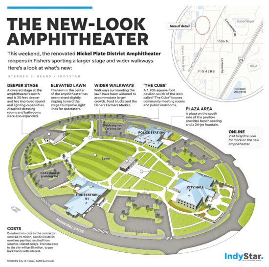 Preview of the Nickel Plate District Amphitheater in Fishers, Indiana