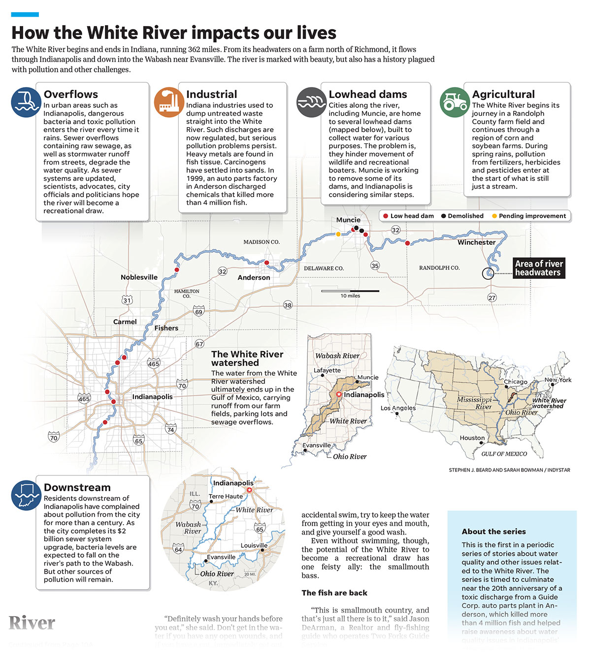 The White River and its impact on Indianapolis