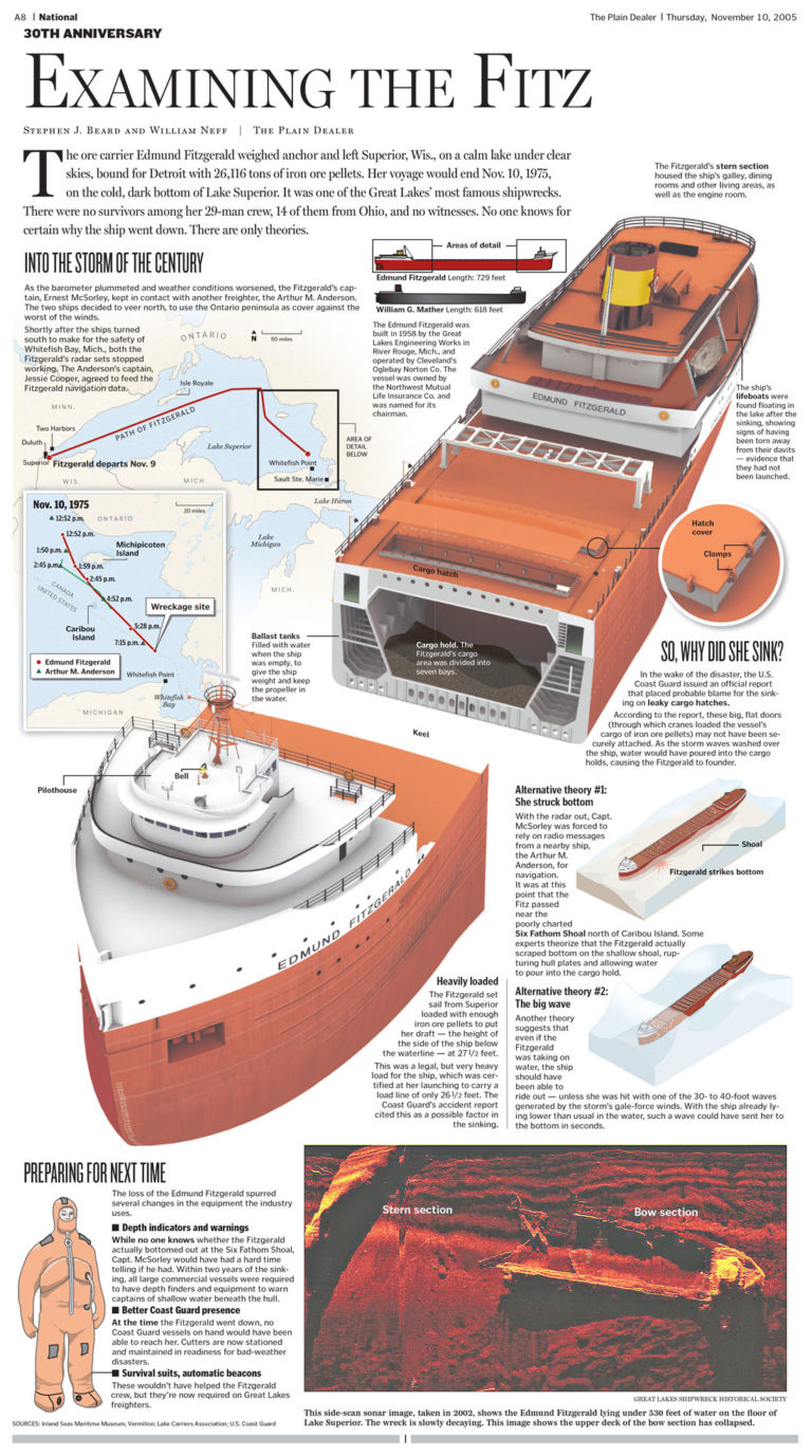 a-new-look-inside-the-edmund-fitzgerald